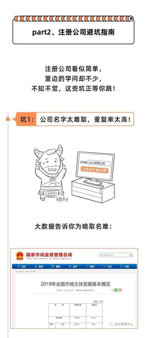 看完這篇,總算是學會了,注冊家族公司,再控股其他公司,公司之間分紅