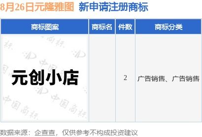 元隆雅圖新提交2件商標注冊申請