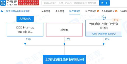 企查查顯示沃森生物投資成立生物科技公司,注冊資本100萬