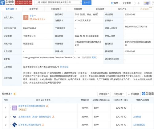 上港集團布局淮安 2億元注冊資本成立國際集裝箱碼頭公司，家族企業(yè)戰(zhàn)略投資啟航