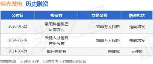 佛光發(fā)電成功定向增發(fā)融資3500萬元，攜手洛陽科創(chuàng)集團與河南農(nóng)業(yè)加速業(yè)務(wù)拓展