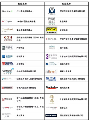 航投集團(tuán)與民航投資基金加盟中國(guó)通用航空創(chuàng)新創(chuàng)業(yè)大賽 家族公司注冊(cè)新機(jī)遇